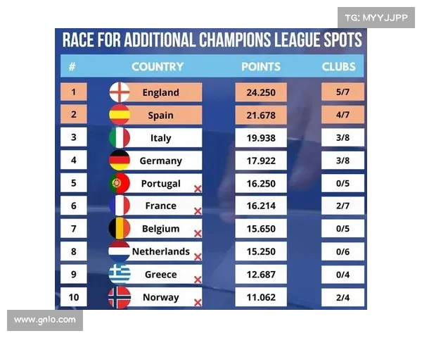 法甲积分榜争夺激烈 欧战资格悬念引发焦点对决 法甲积分榜争夺激烈 欧战资格悬念引发焦点对决